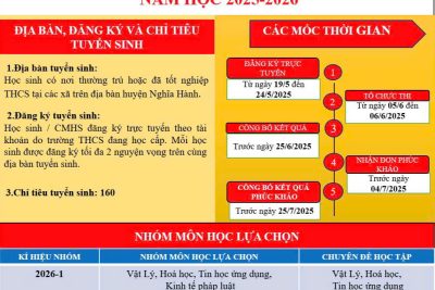 TRƯỜNG THPT NGUYỄN CÔNG PHƯƠNG, TUYỂN SINH VÀO LỚP 10 NĂM HỌC 2025-2026.